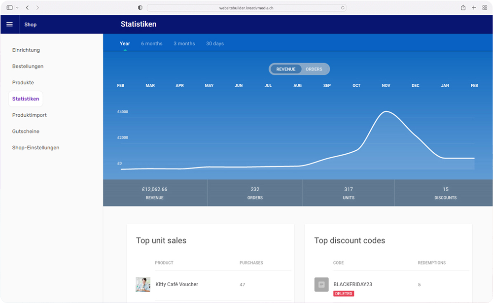 Screenshot: Website Builder Shop Statistiken